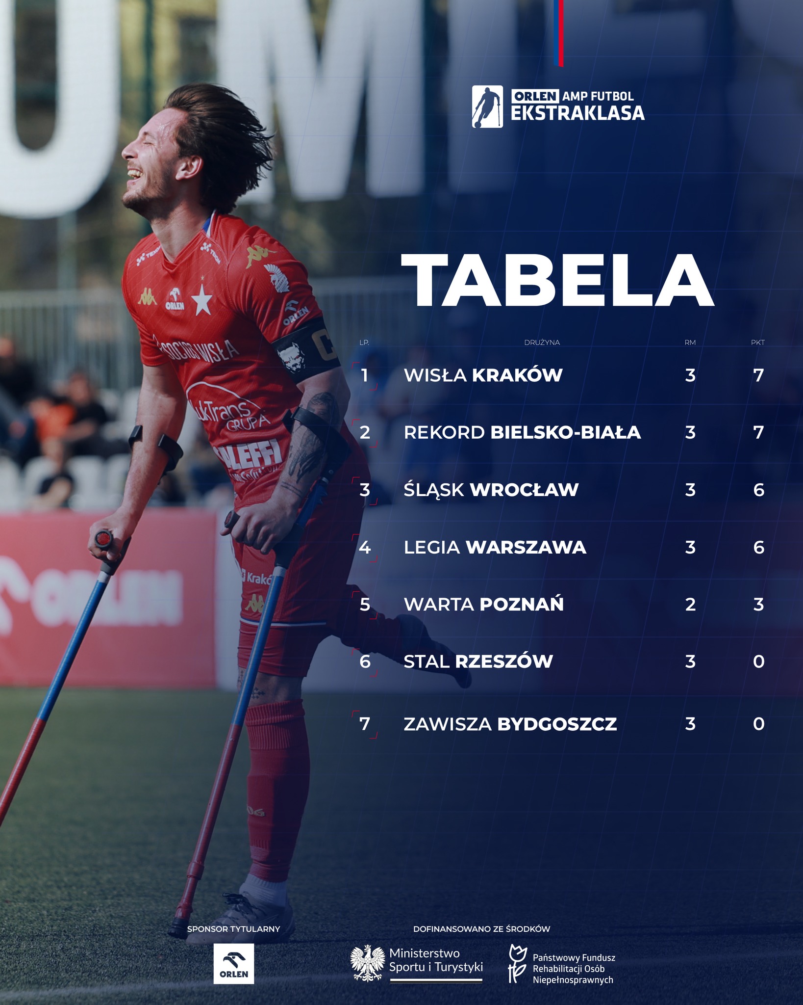 Tabela po I turnieju ORLEN Amp Futbol Ekstraklasy 2026